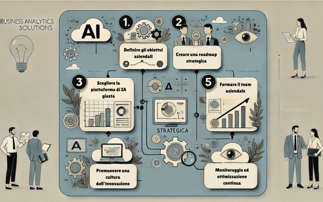 Business analytics con IA: una guida strategica